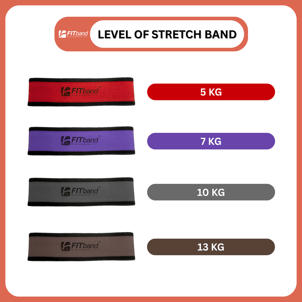 ยางยืดออกกำลังกาย FITBAND แบบห่วงเล็ก ระดับ 1 แรงต้าน 5.0 กิโลกรัม